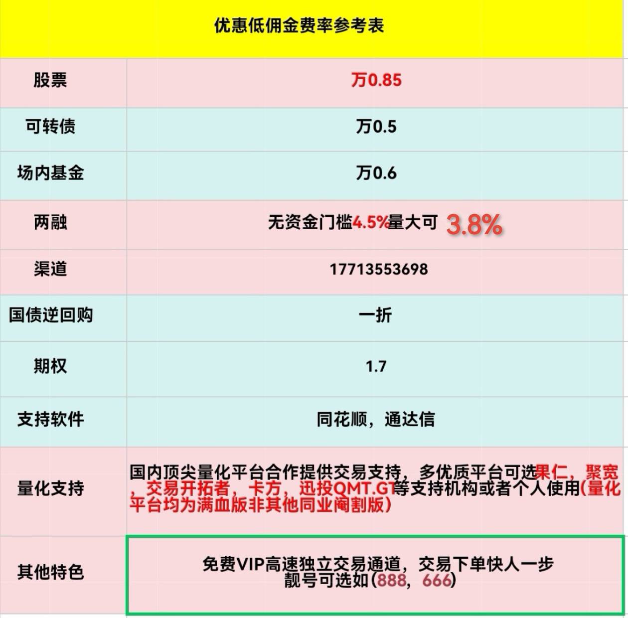 两融账户开通门槛有什么？两融利率最低多少？3.8%