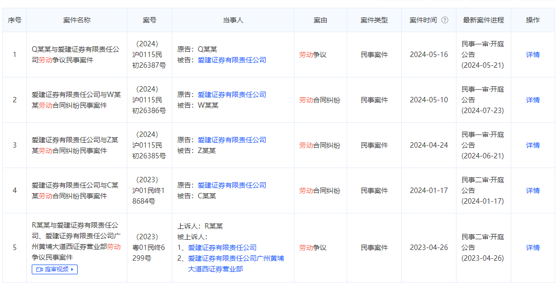 豪掷五千万重金，爱建证券搞大事，此前连续两年亏损