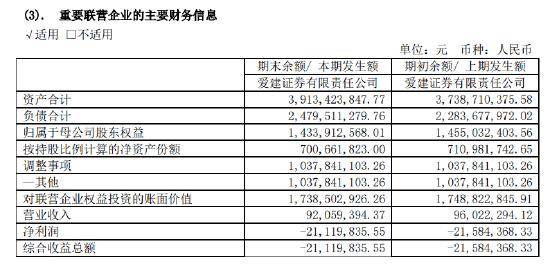 业绩连亏三年，爱建证券或将迎来股东增资
