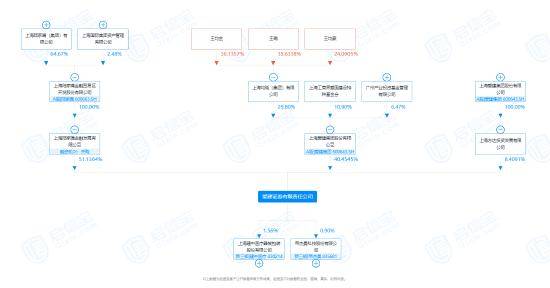 业绩连亏三年，爱建证券或将迎来股东增资