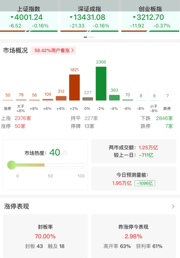 经济学家刘煜辉：今年A股涨幅较大，到年末收官阶段止盈需求强烈！人生发财靠科创，明年春季布局看好国产算力链等四大方向