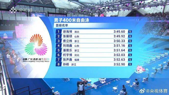 潘展乐、孙杨晋级全运会400米自决赛，排名第五和第八