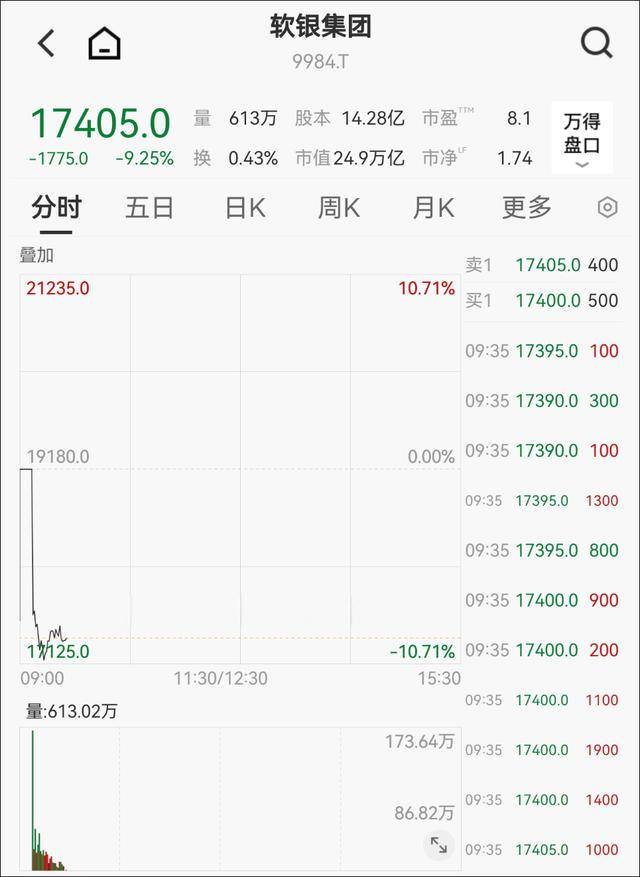 超5100只个股下跌……