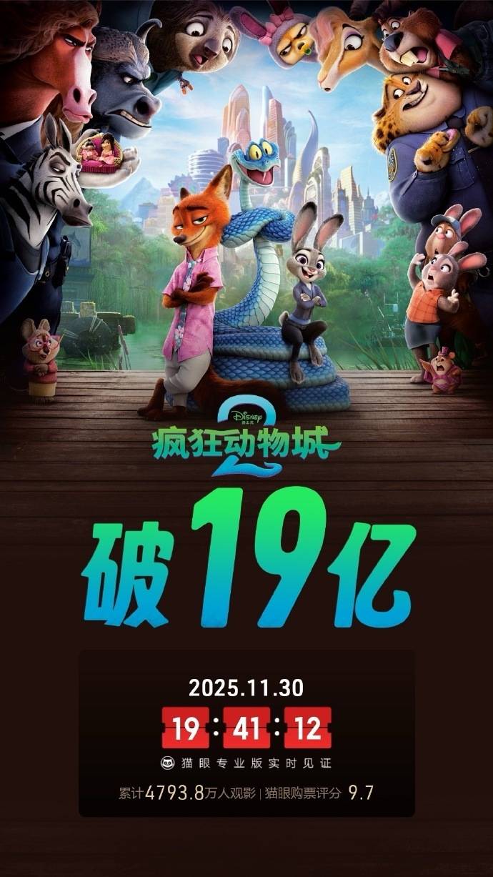 票房破19亿！《疯狂动物城2》打破55项纪录！将拍真人版？导演回应