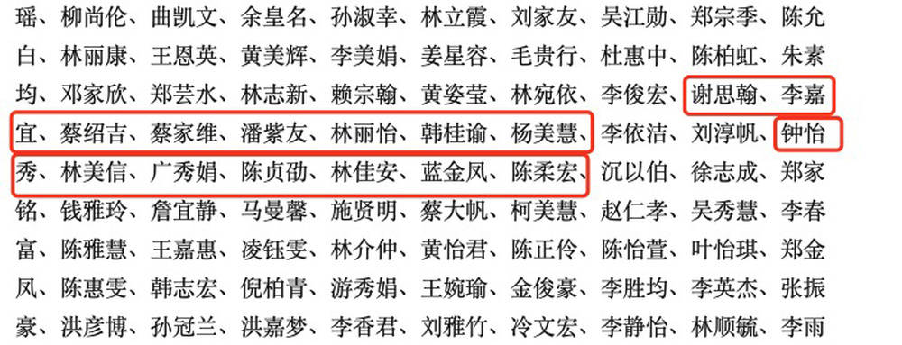 又一全国比赛获奖名单批量复制姓名？征稿曾称“奖项可酌情增减”