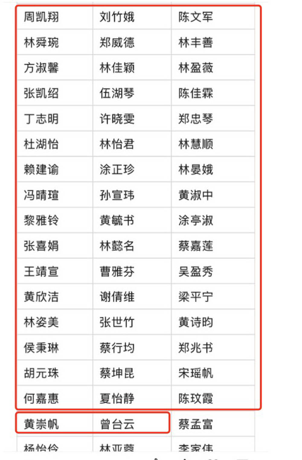 又一全国比赛获奖名单批量复制姓名？征稿曾称“奖项可酌情增减”