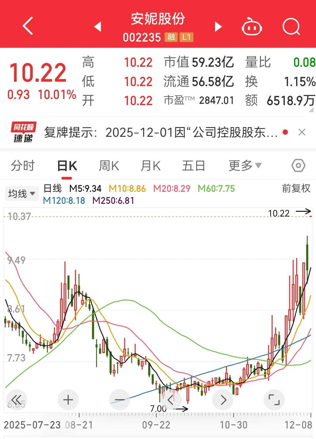 002235突爆利好，超100万手封涨停！国际白银价格飙涨，涨幅远超黄金，概念股最强是它（附名单）