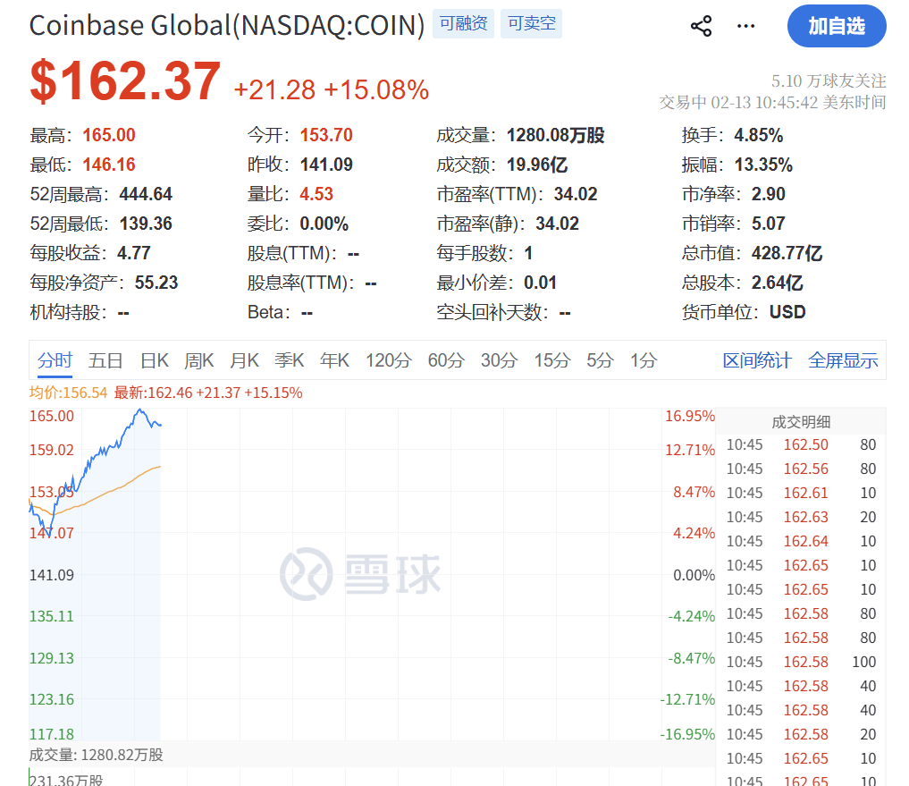 今夜！美股震荡，比特币大涨，黄金白银上涨