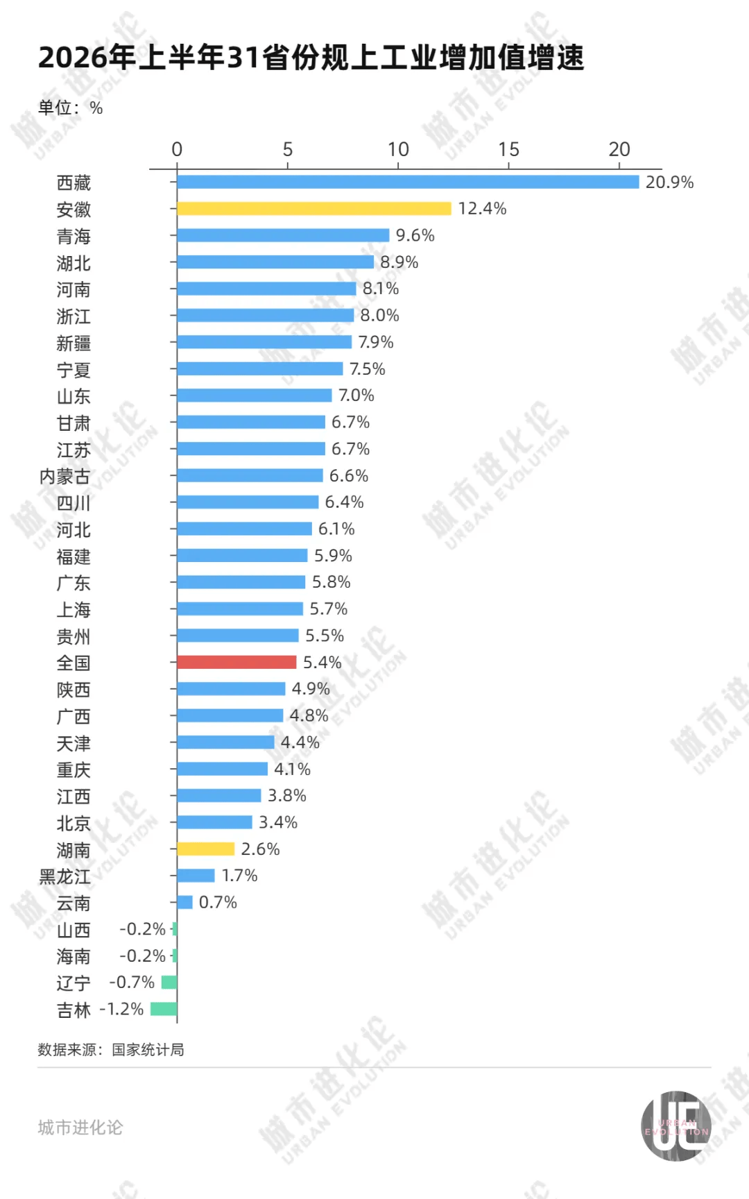 罕见反超，GDP十强省份又变了