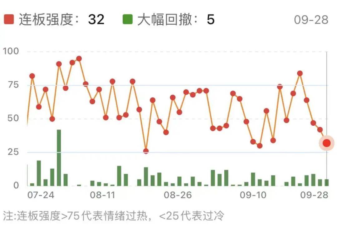 周一，A股为何意外破位下跌？