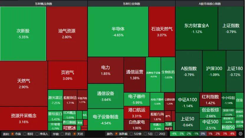 A股节后迎“冰火局”！科技杀估值、红利接棒，10月这样布局→