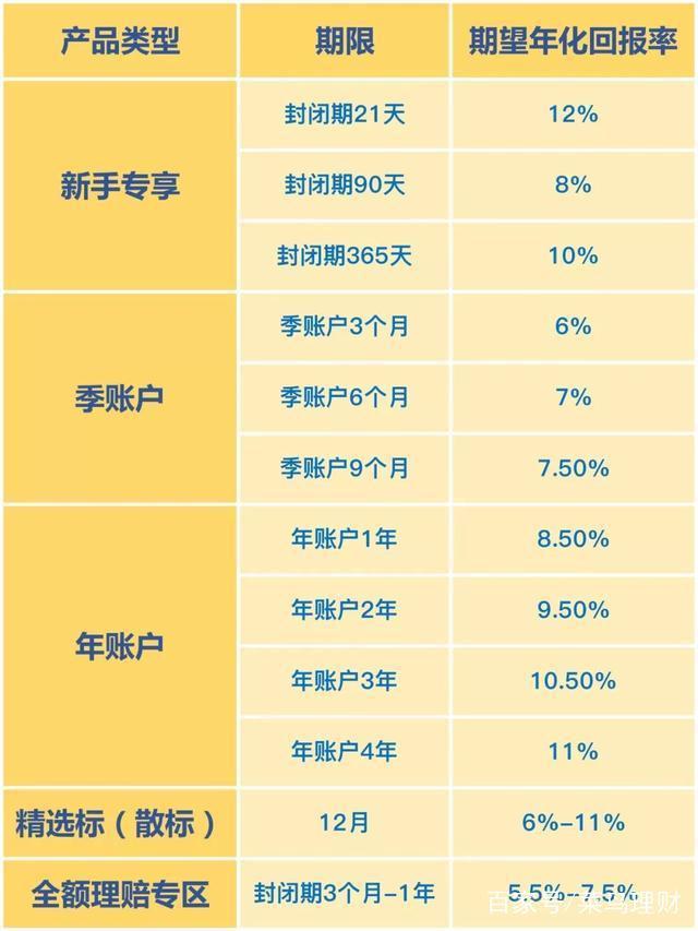 悟空理财账户(悟空理财账户是什么)