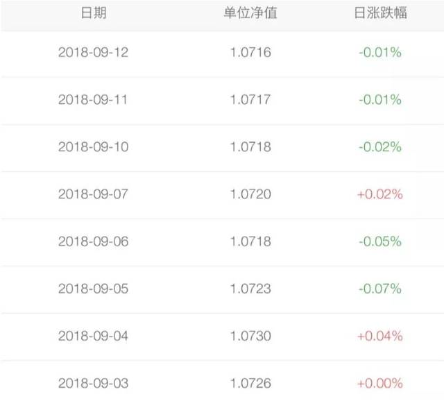 理财收益率怎么计算的(理财产品的收益率怎么算)