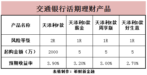 至尊理财(至尊理财 显卓理财)