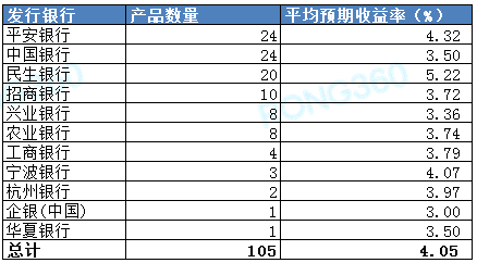 理财率怎么算的(理财利率怎么计算的)