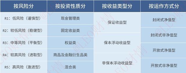 理财与分期(理财分期返还性保险法院可以冻结吗)
