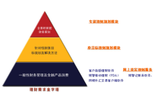 财智理财软件(财智理财软件安全不)