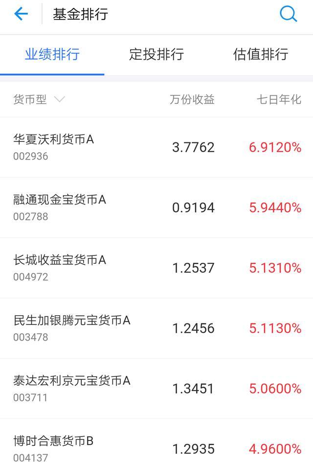 余额理财收益(余额理财收益率怎么算)