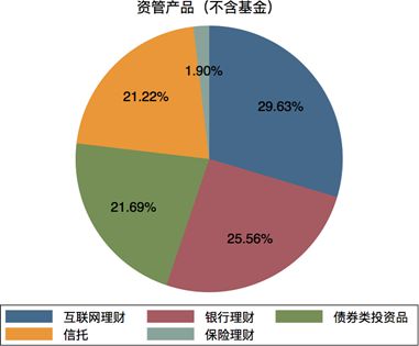 理财的特征(存款和存款产品的区别)