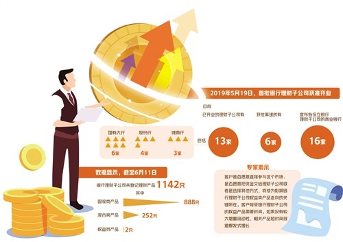 理财产品属于(理财产品属于保险吗)