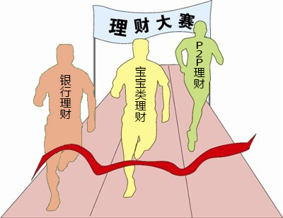 何理财投资(工薪阶层如何理财投资)