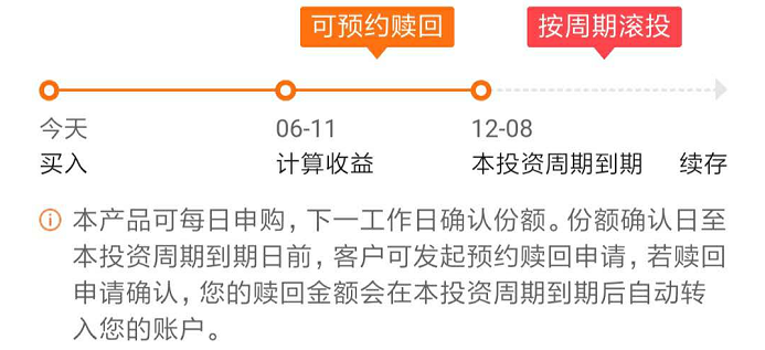银行理财到期了怎么办(银行理财到期了怎么赎回)