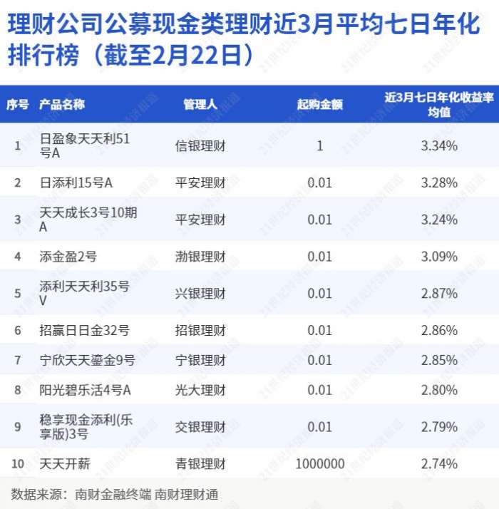 在线理财收益(在线理财服务平台)