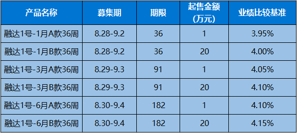 宜富理财(宜盈科技理财)