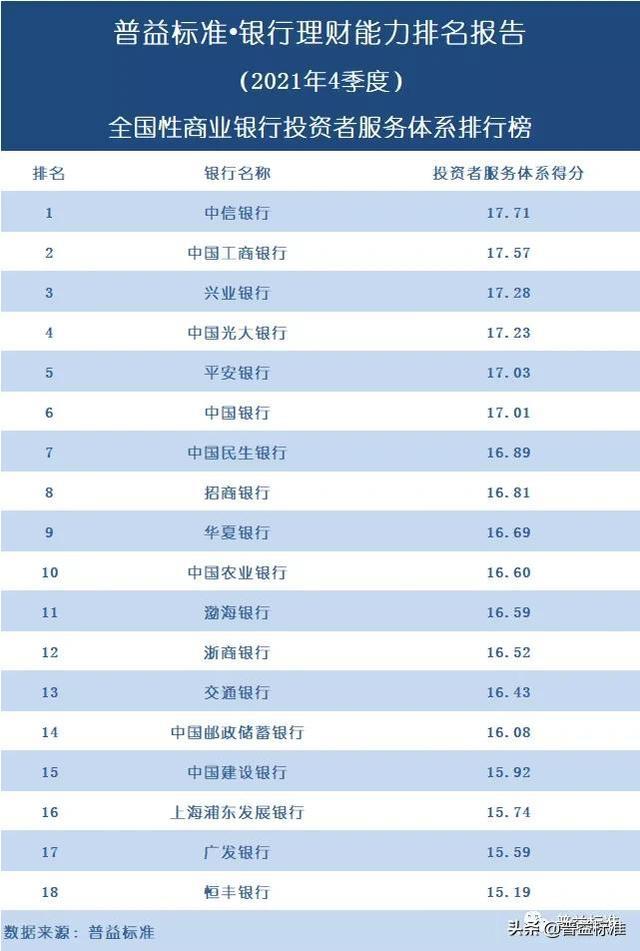 各银行理财产品排行(银行理财产品排行榜周榜500期是什么)
