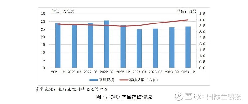 短期金融理财(短期金融理财产品推荐)