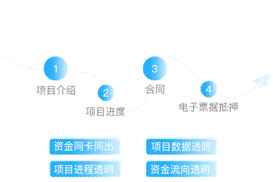 理财P2b(理财p2p排名)
