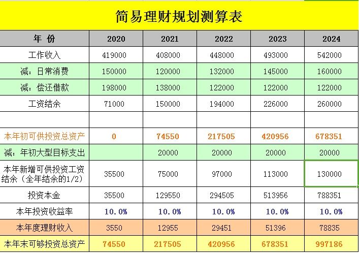 理财公式计算公式(个人理财收益计算器)