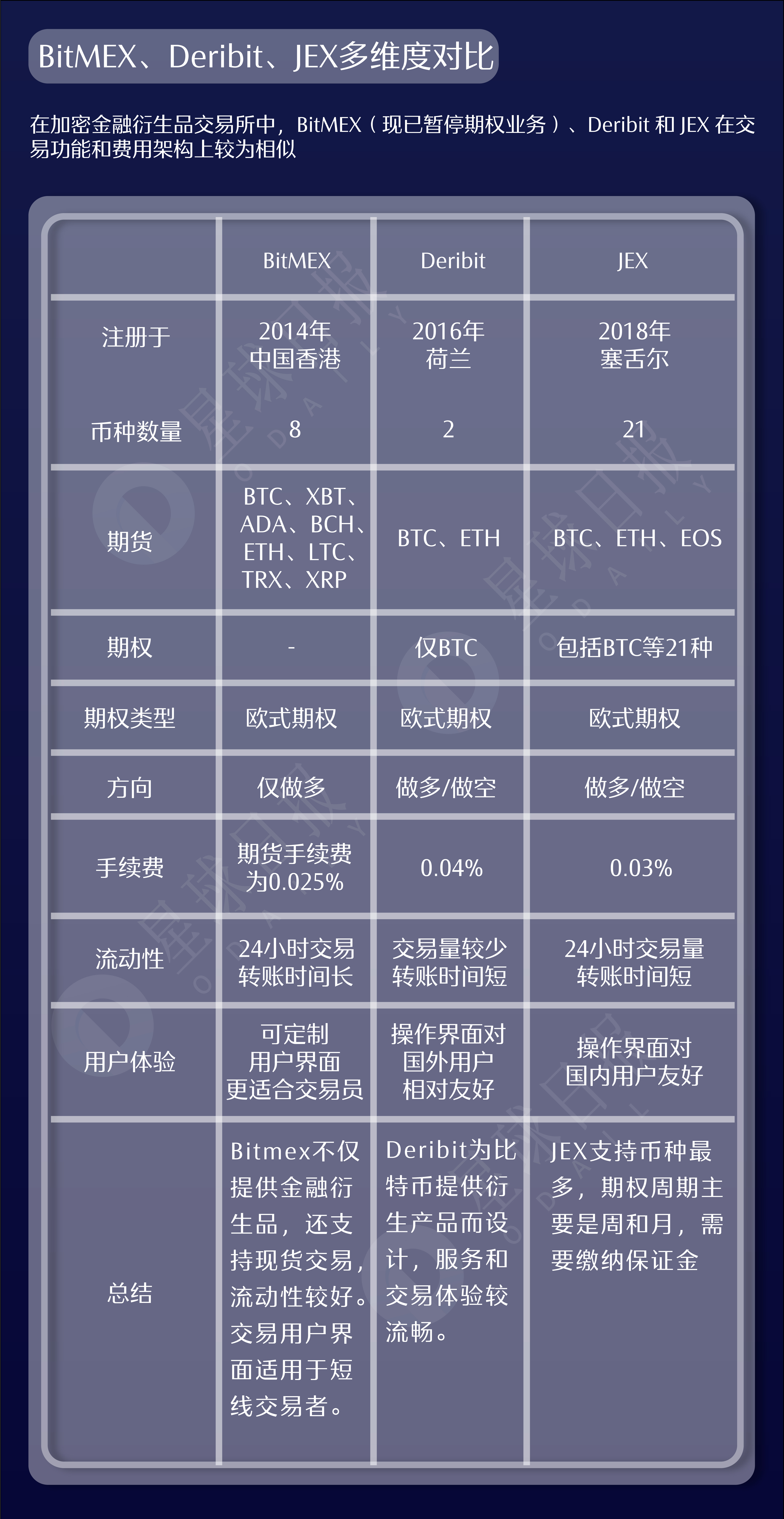 Deribit(DeriBit交易所与善林金融)