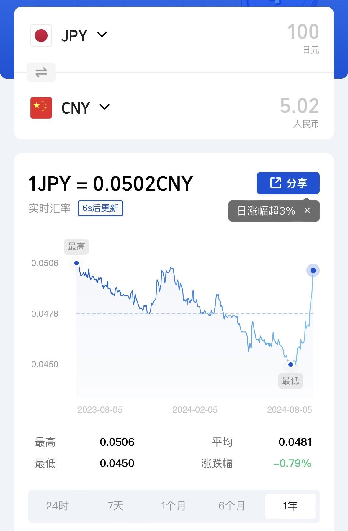 币峰(比特币最高峰多少钱一枚)